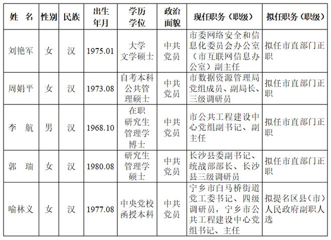 湖南最新干部任前公示制度，深化透明度与公正性