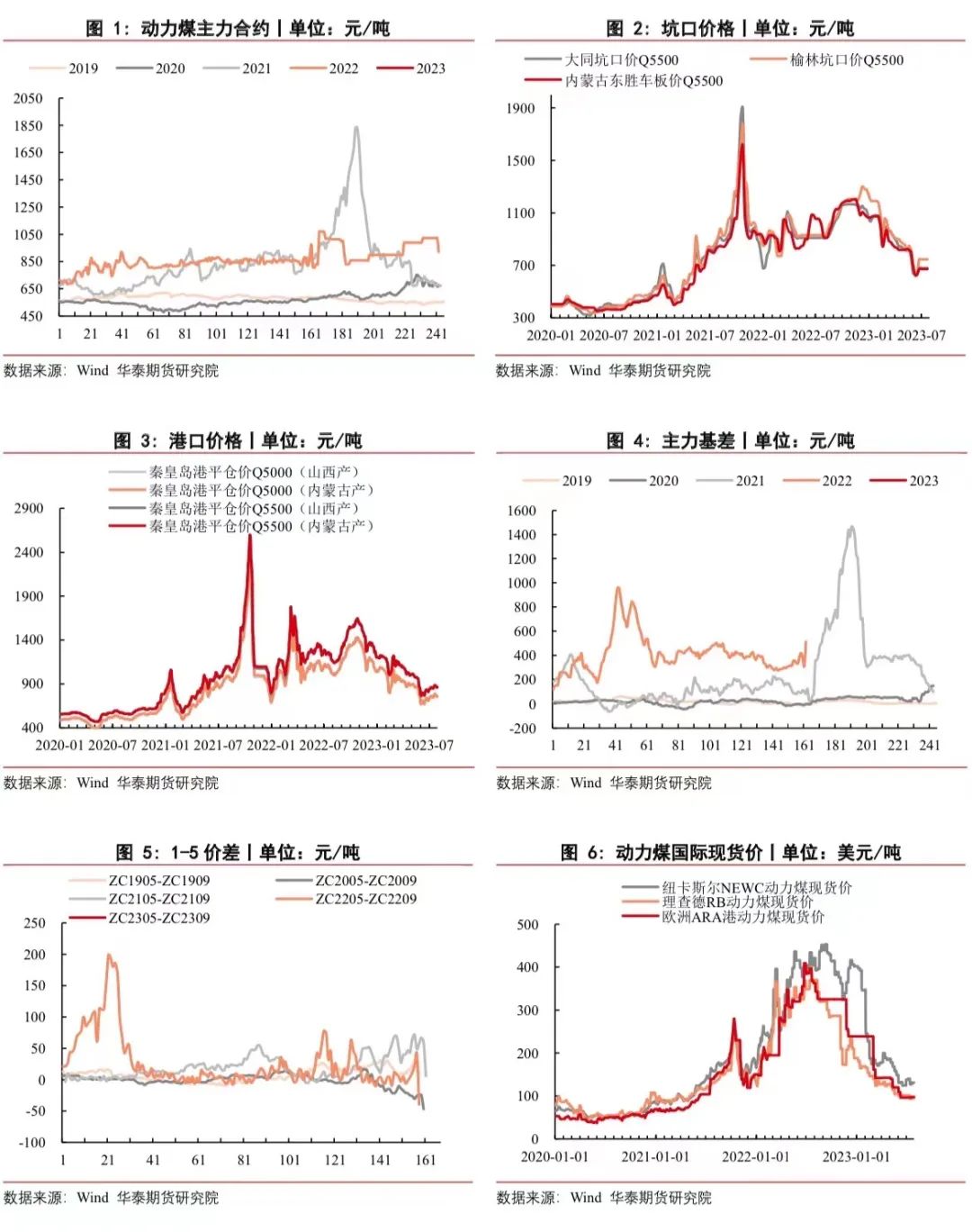 煤炭股票行情最新分析