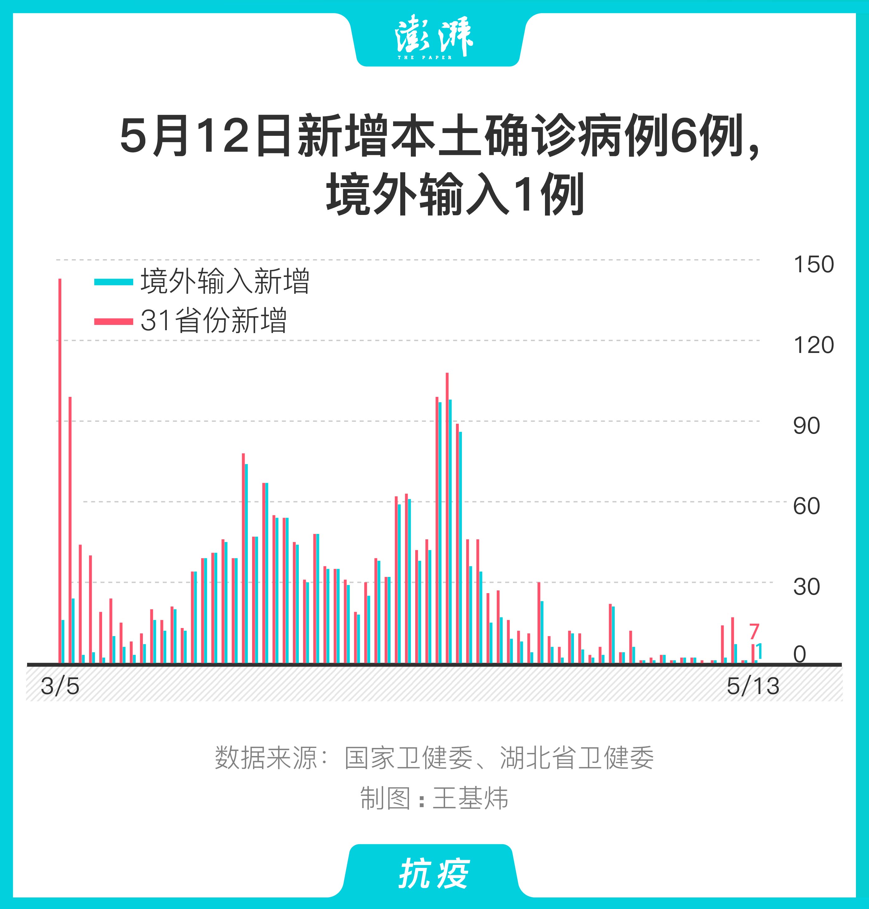 新疆最新确诊病例数的背后，挑战与希望并存