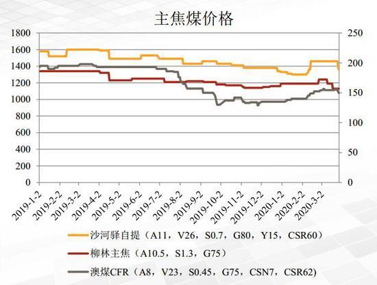 焦炭期货最新价格表及分析