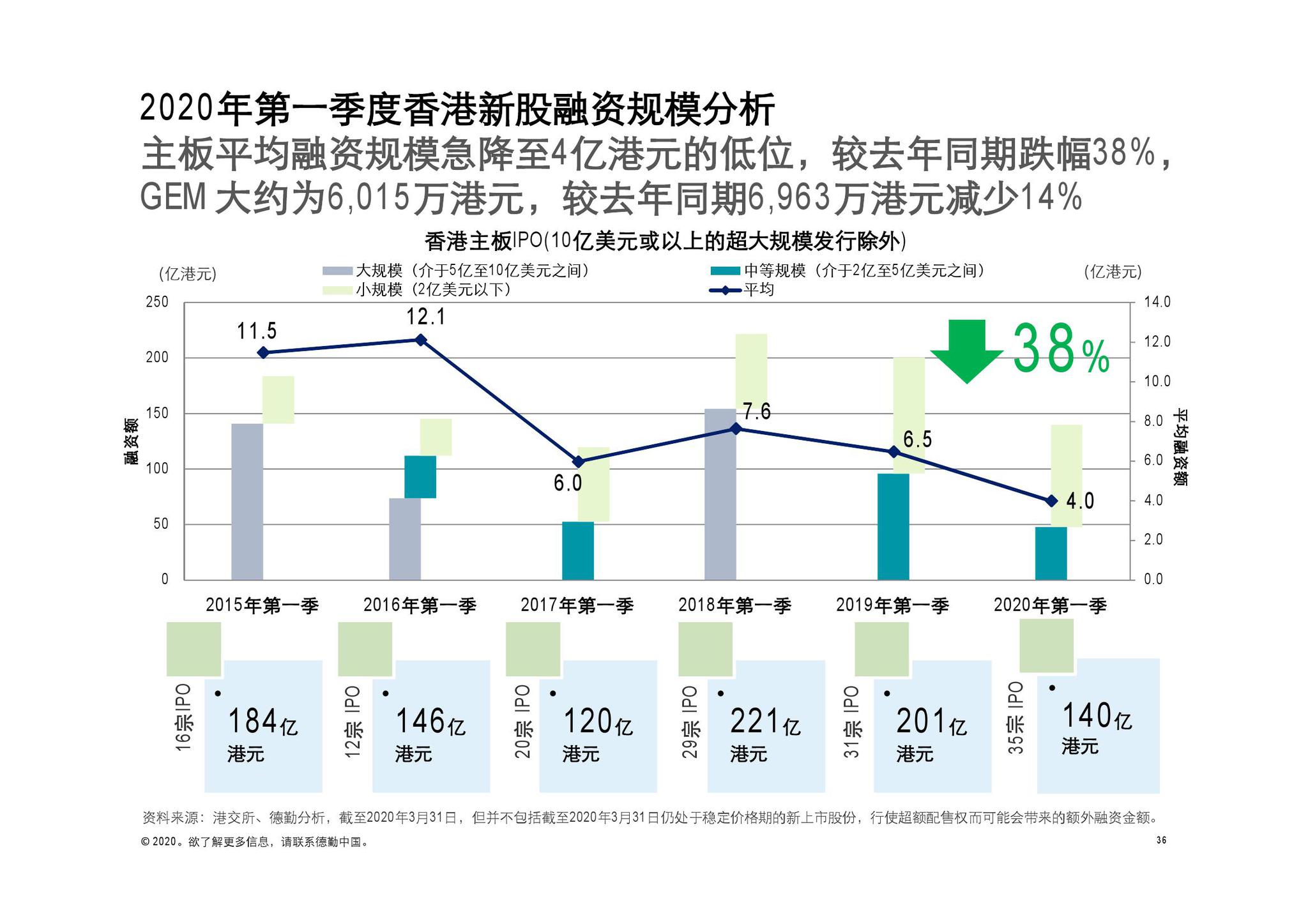 香港最新的IPO即将上市，市场趋势与前景展望