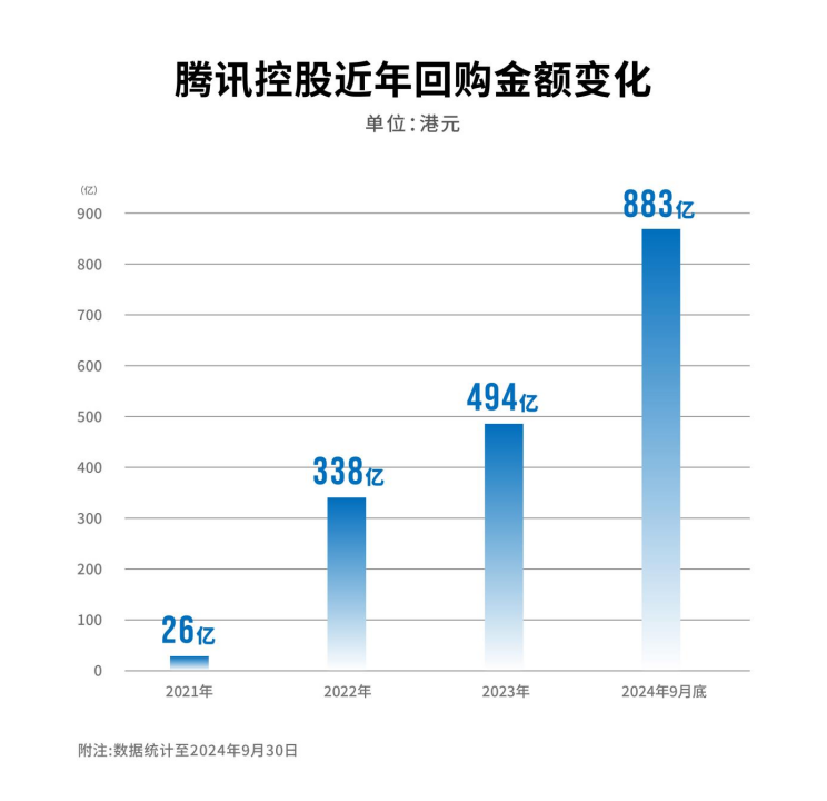 腾讯股东最新消息，深度解读与未来展望