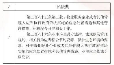 上海民法典最新规定及其影响