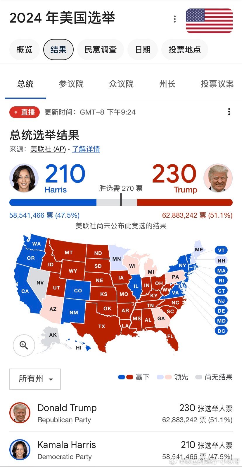 美国总统投票最新结果及其影响