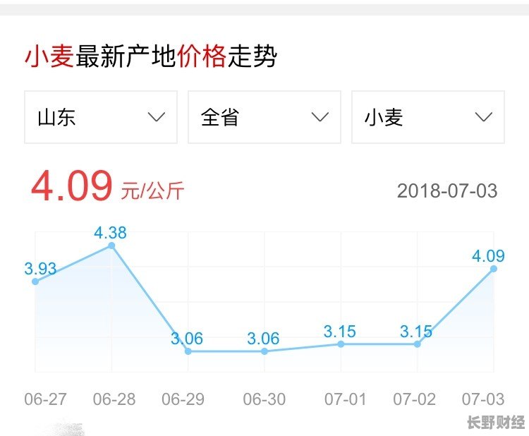 今日粮食价格最新报价及分析