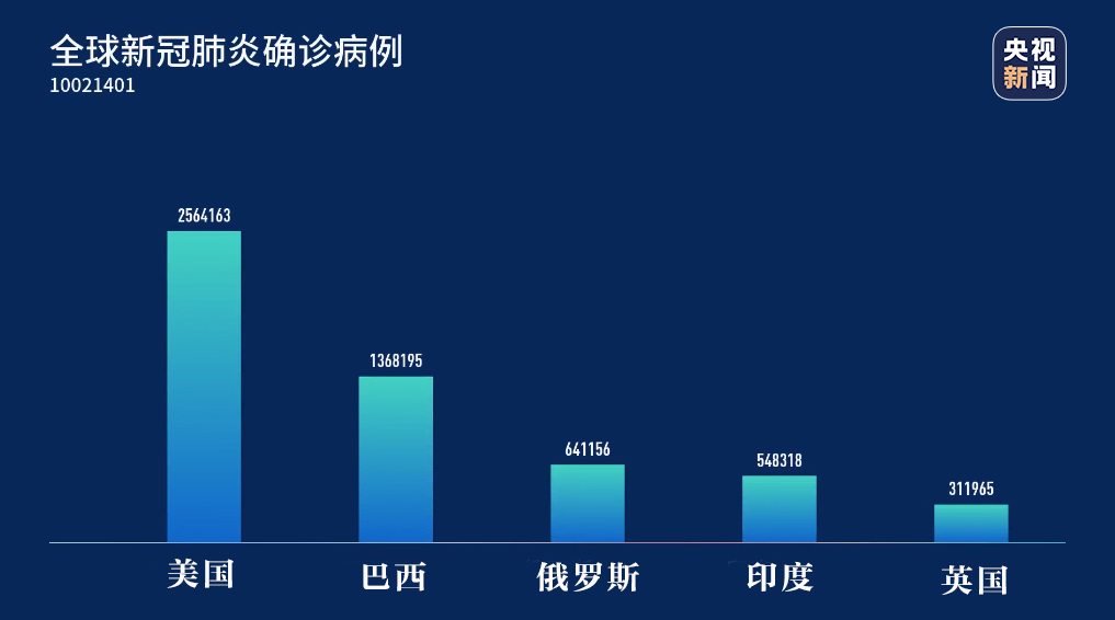 巴西确诊病例最新数据，疫情现状与未来挑战