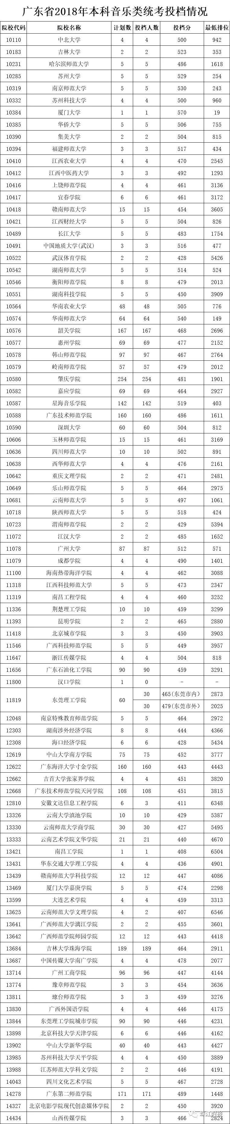 广东最新普通高校投档线，趋势分析与展望