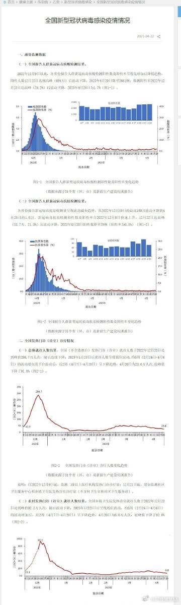 中国新冠状肺炎最新疫情，全面应对与持续监控