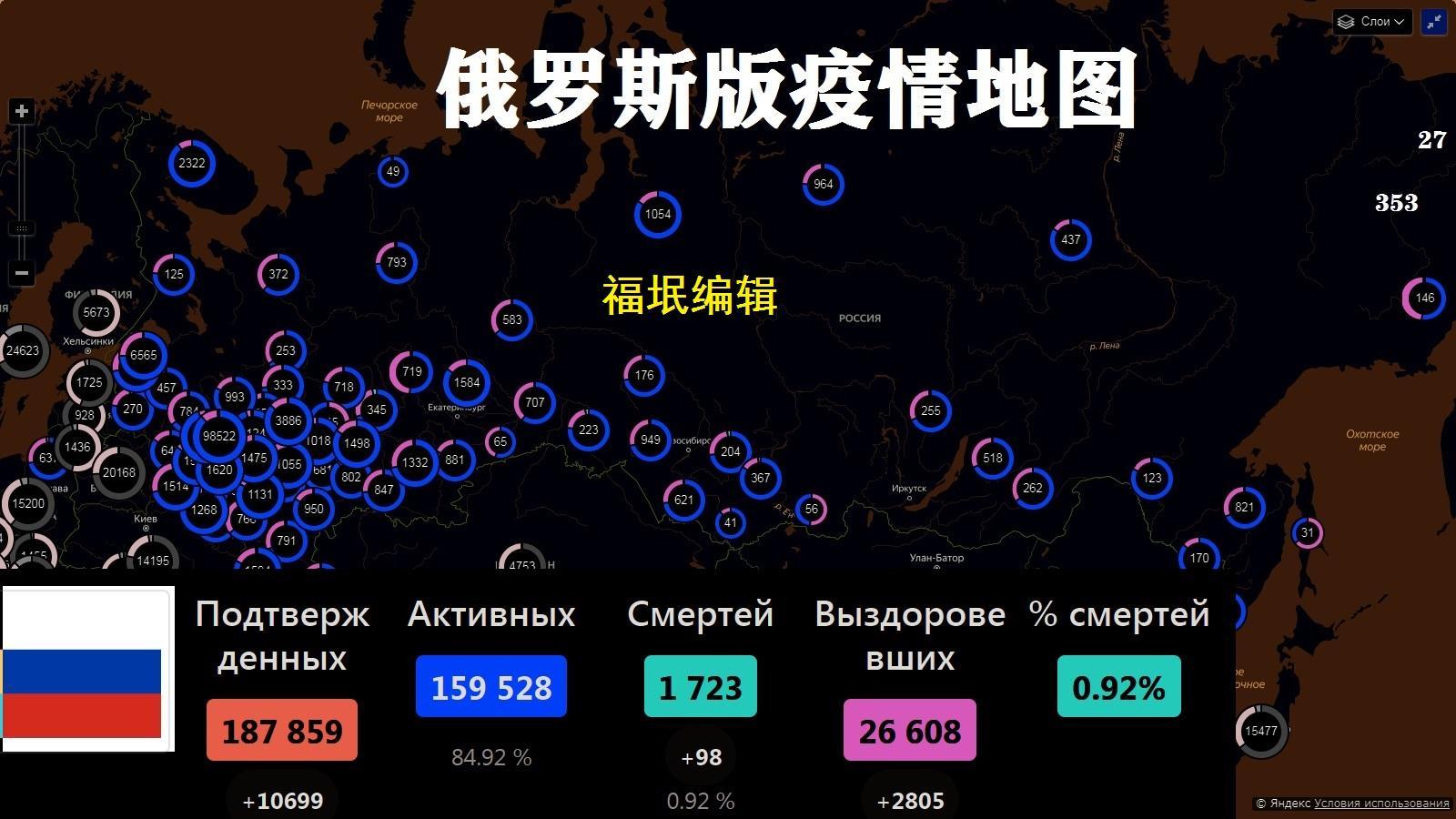 俄罗斯疫情情况最新今天