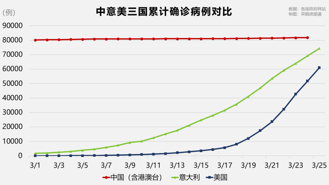 中国疫情目前最新情况