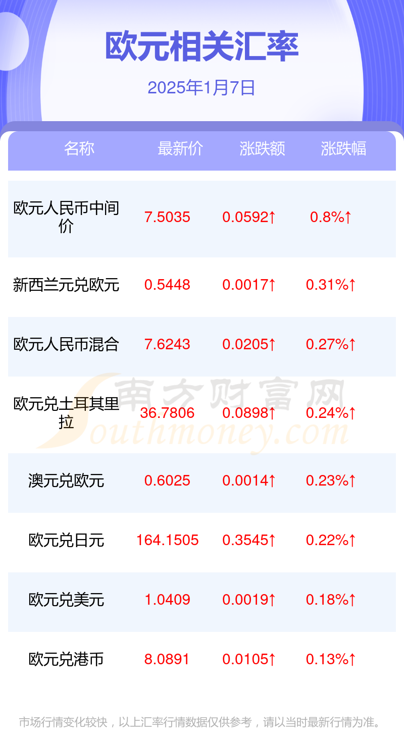 外汇欧元最新行情分析