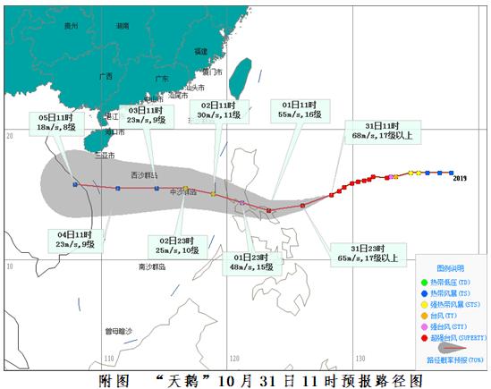 最新关于台风信息，关于台风十九号的信息报告