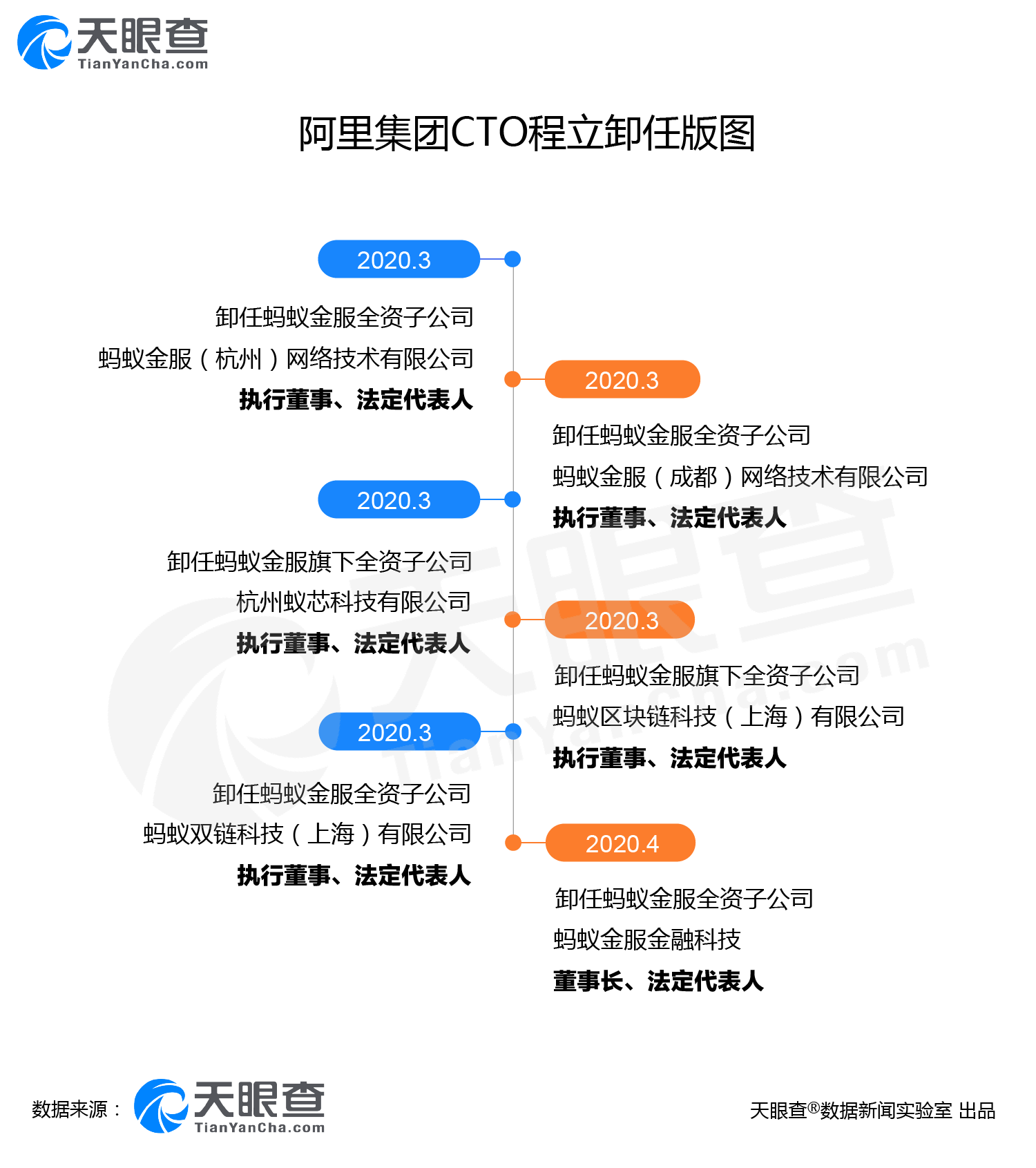 蚂蚁金服最新中签消息，金融科技巨头的新里程碑