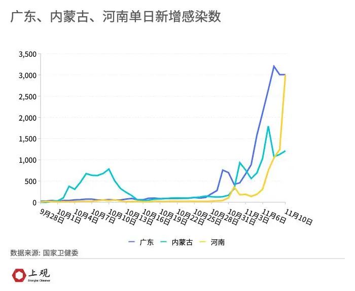 目前疫情最新情况新疆