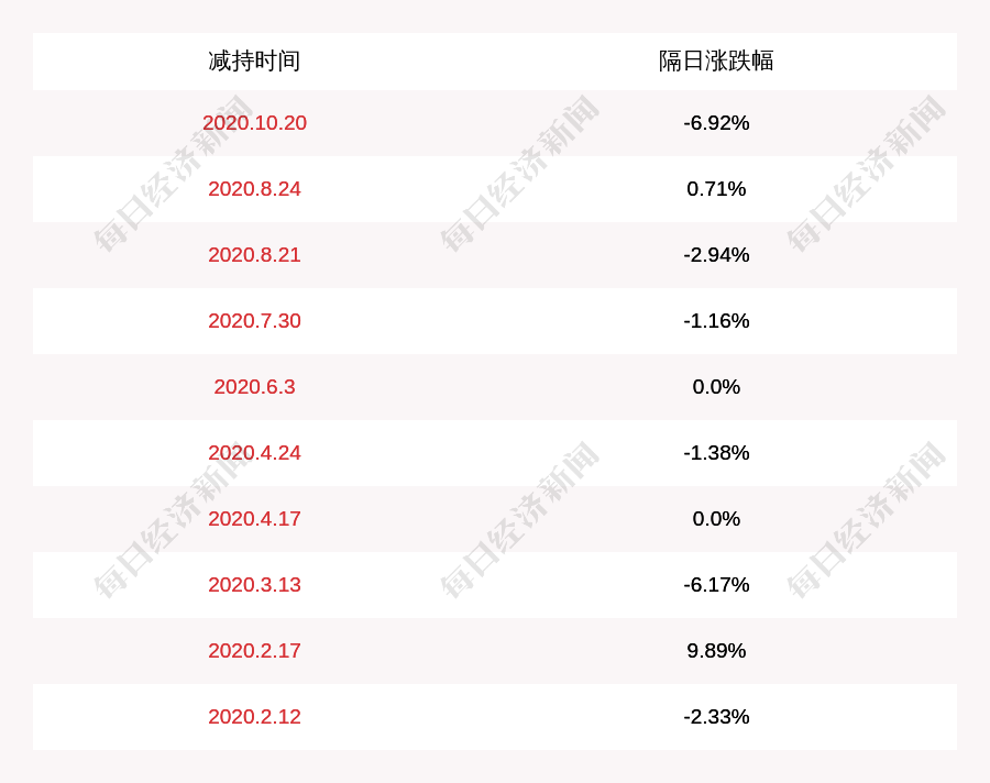 新研股份最新股东动态分析