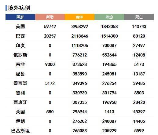 美国新冠疫情死亡最新情况分析