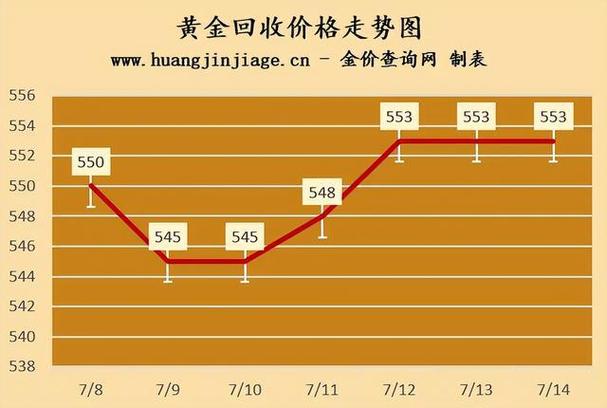 周大生金店最新金价报价及分析