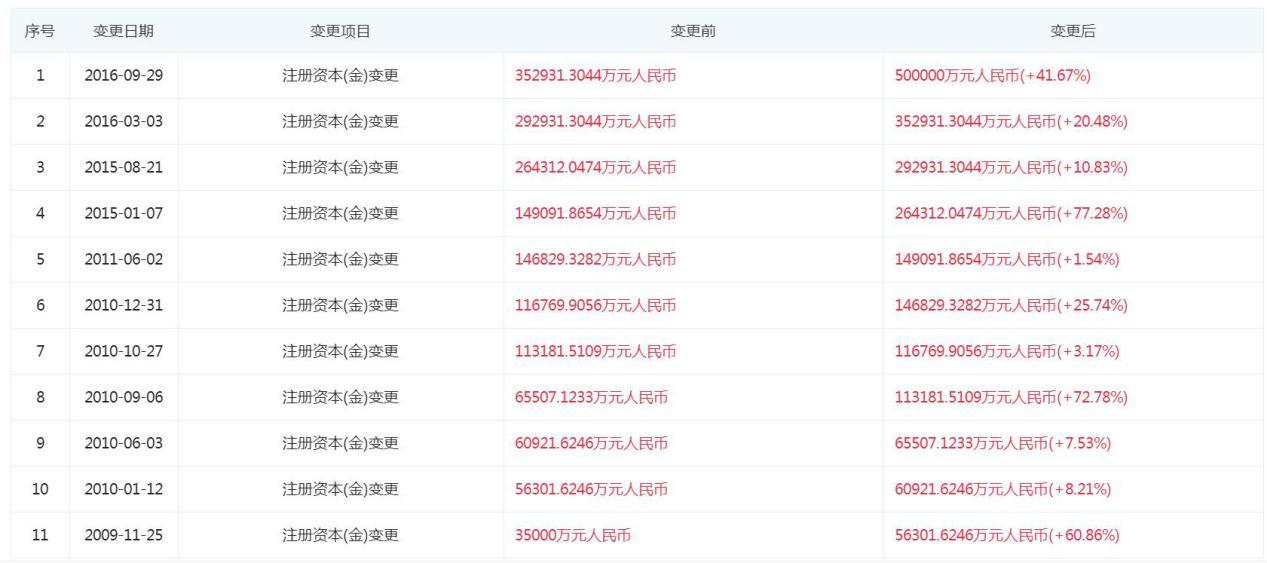 最新信泰保险公司，探索未来保险领域的新动力