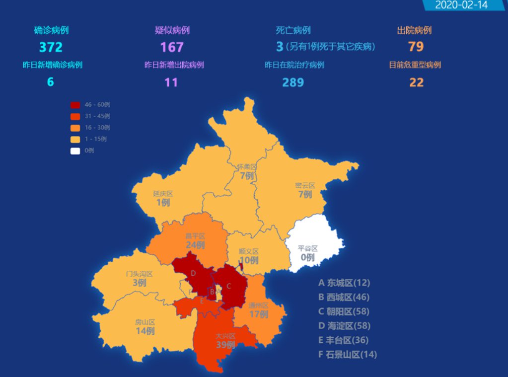 北京最新疫情各个区情况