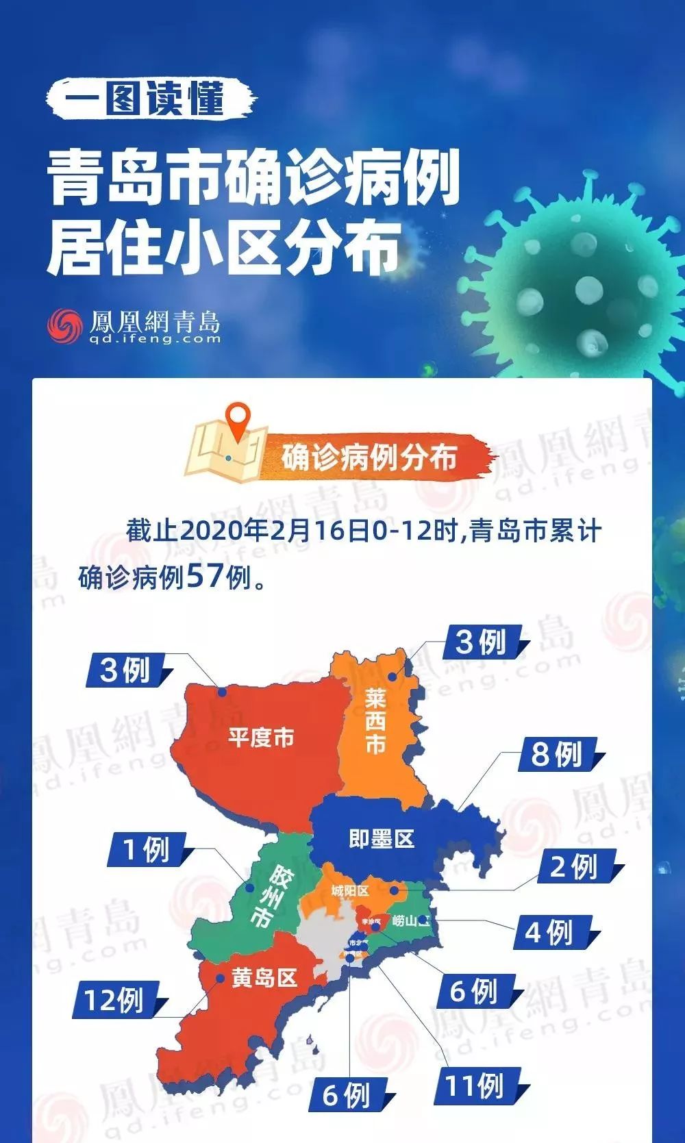 青岛市北区疫情最新动态分析