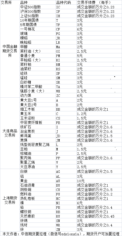 期货最新交易行情深度解析