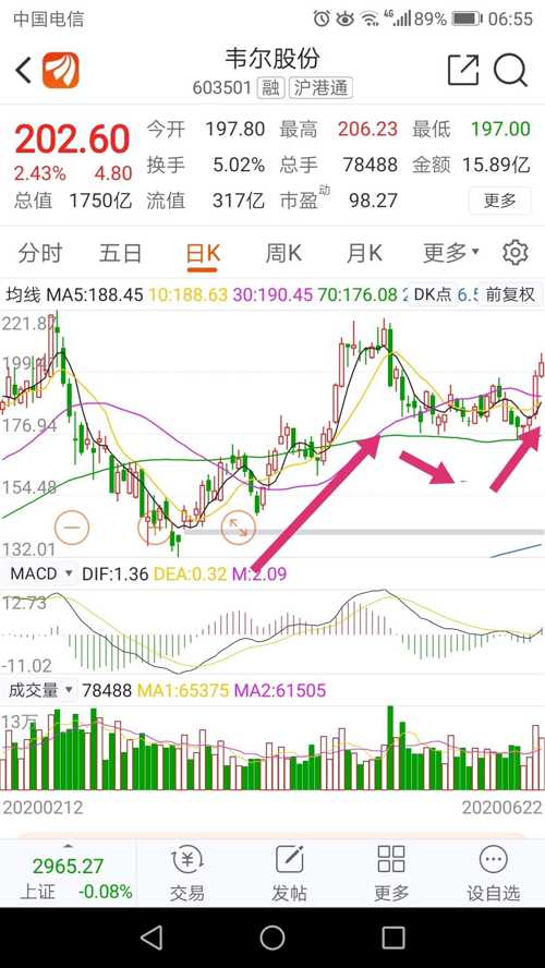 韦尔股份最新近况