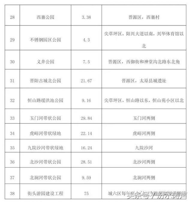 太原植物园最新动态，绿色发展的步伐与未来展望