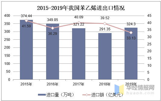 苯乙烯价格最新报价及市场动态分析