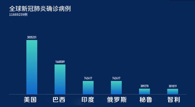 最新疫情全球消息综述