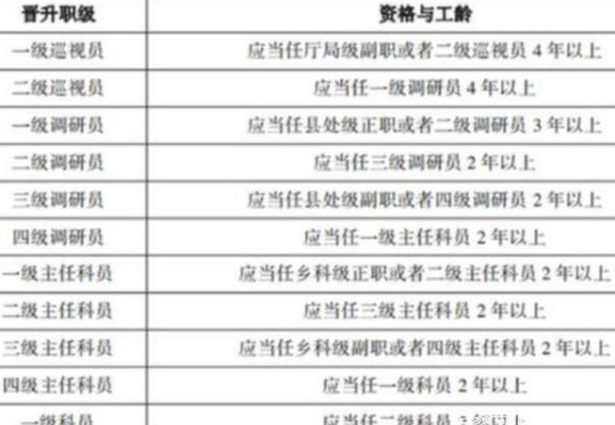 最新公务员职级套改，重塑公务员制度的必然趋势