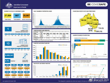 澳大利亚疫情最新动态，持续监测与灵活应对策略