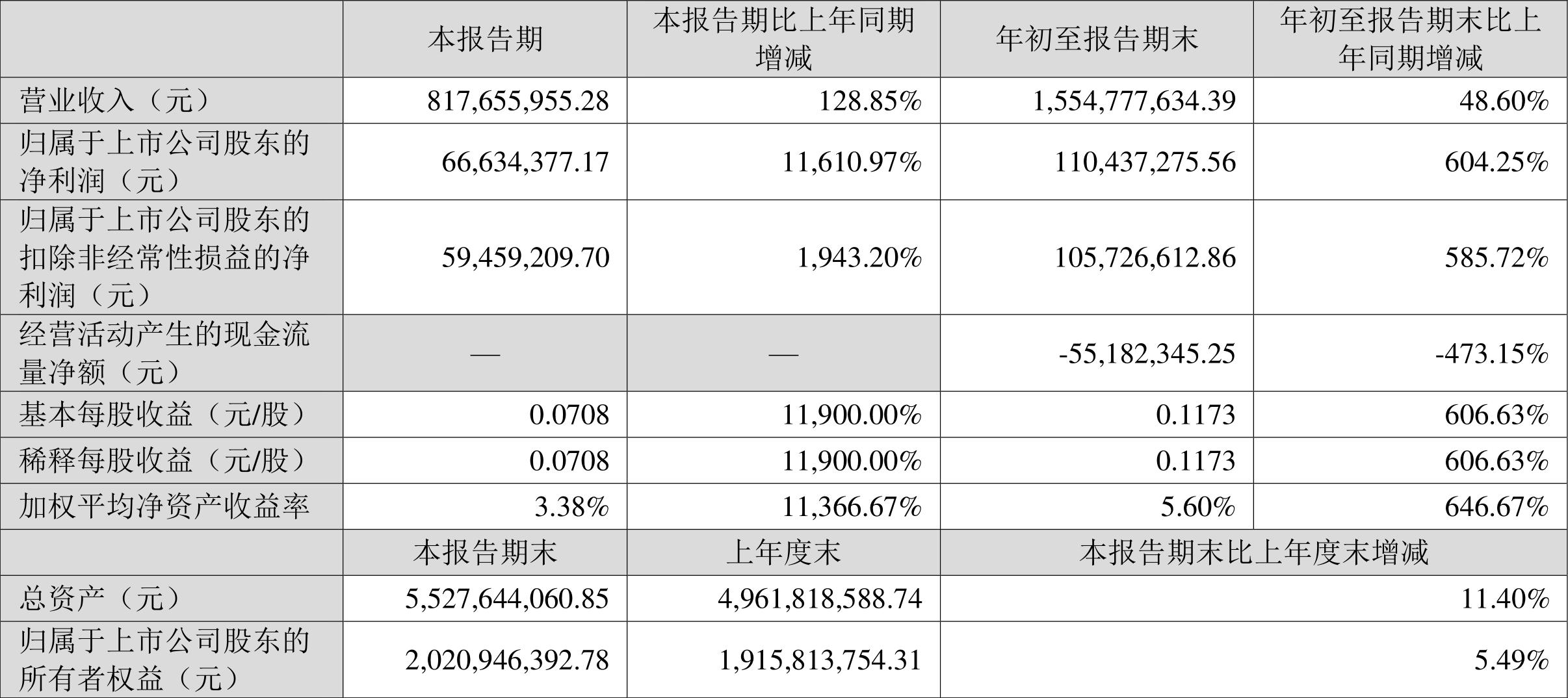 天洋最新消息，引领行业变革，共创美好未来