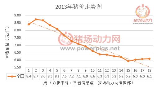 耒阳市最新猪价动态分析