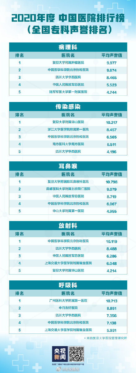 最新复旦版医院专科排名深度解析