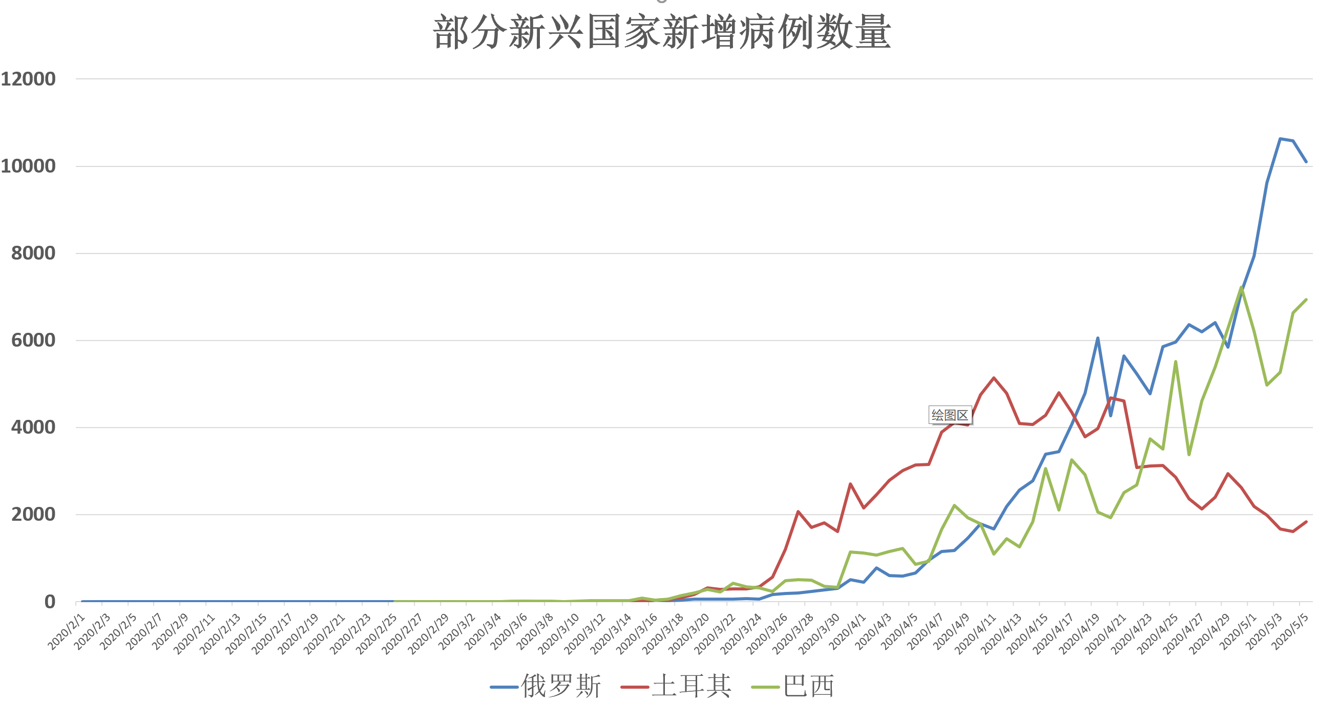 全球最新疫情病例数据及其影响