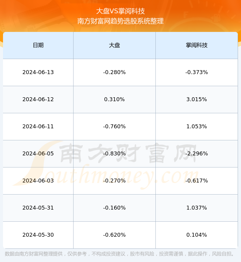 掌阅科技最新股价动态及市场解读