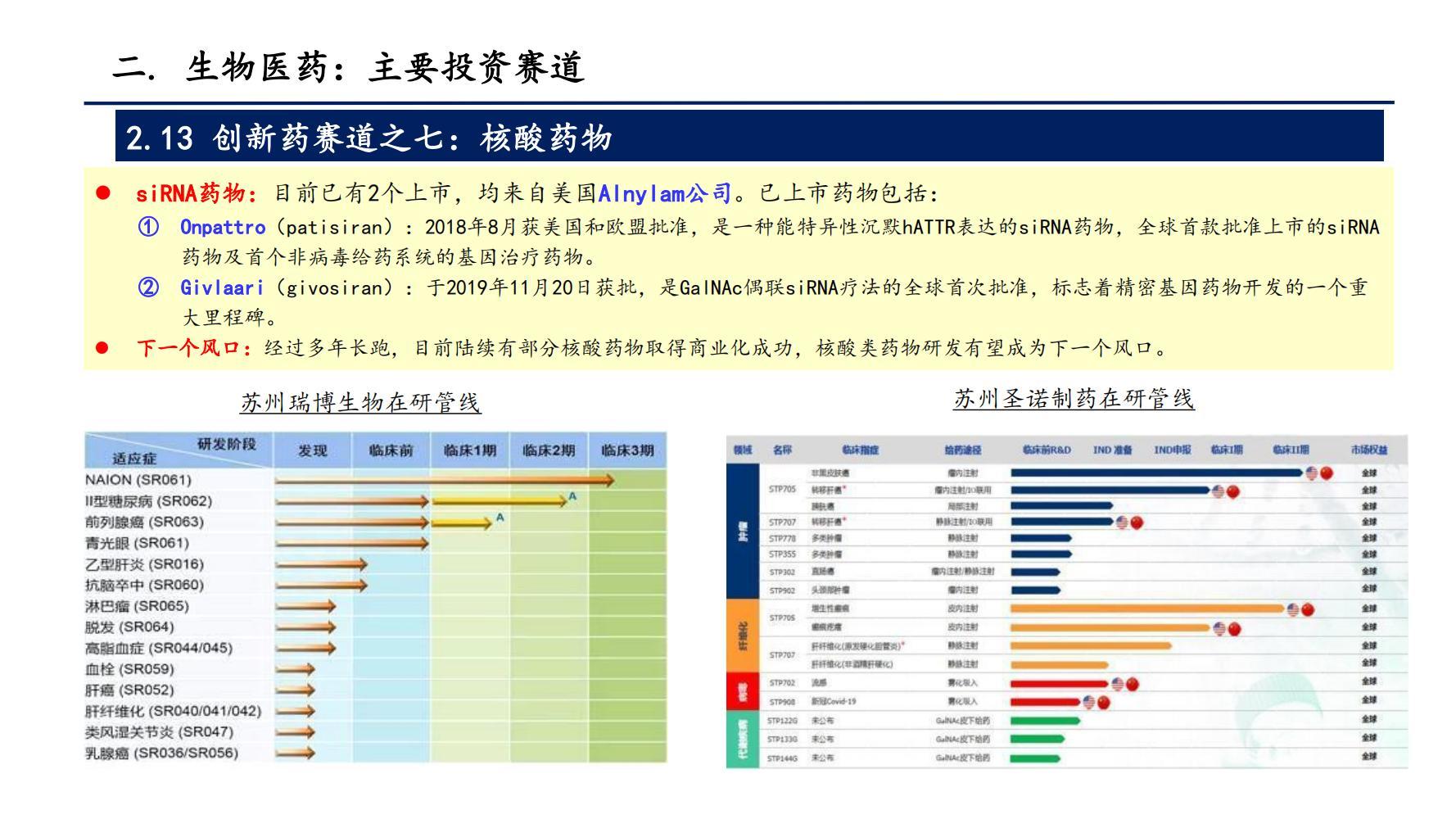 最新生物医药股，行业趋势与投资机遇分析