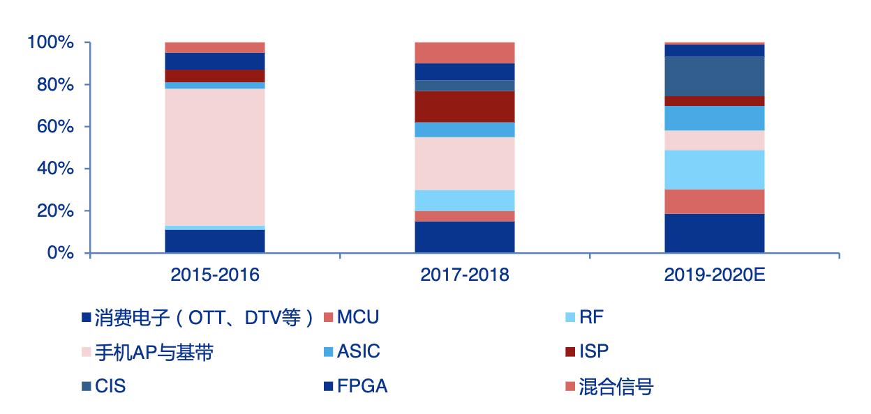 中芯国际最新情况深度解析