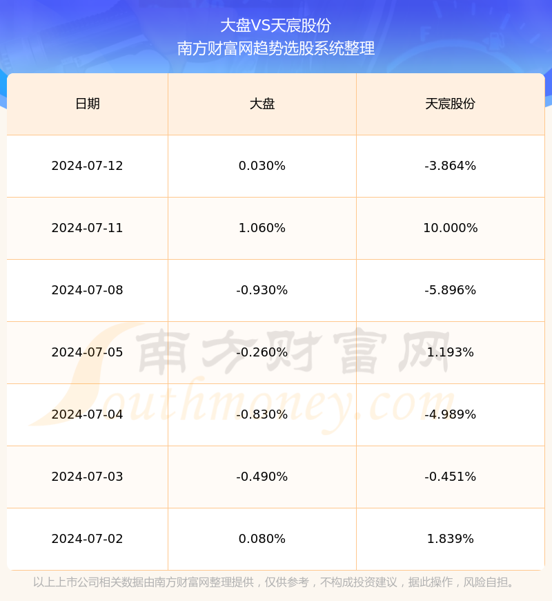 天宸股票最新情况分析