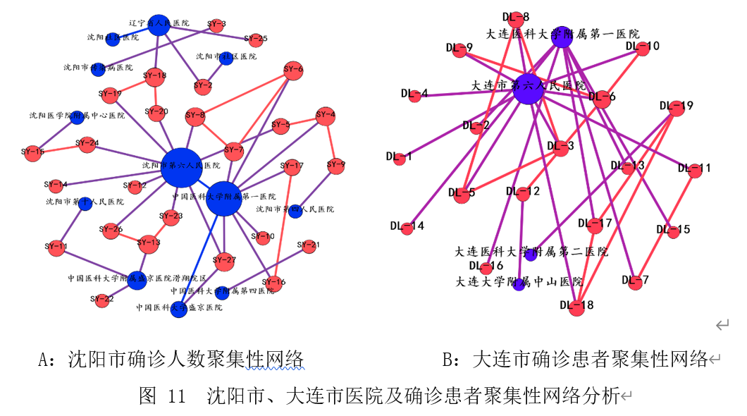 河兆省新型肺炎最新情况分析