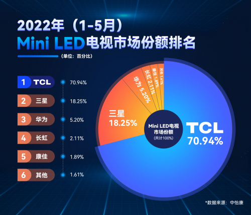 京东方mini最新信息解析，技术前沿与市场展望