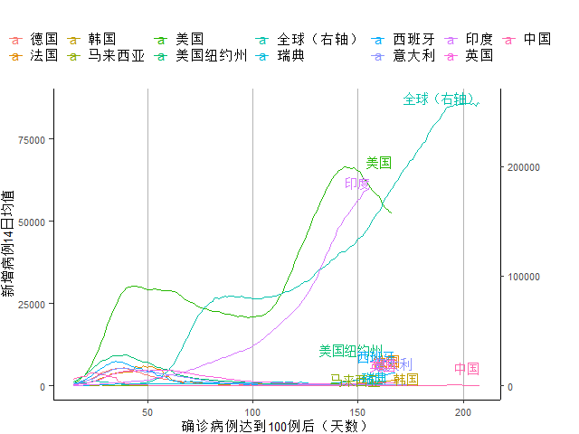 全球疫情最新确诊病例数及其影响