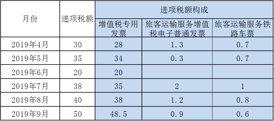 最新降税减费政策解析