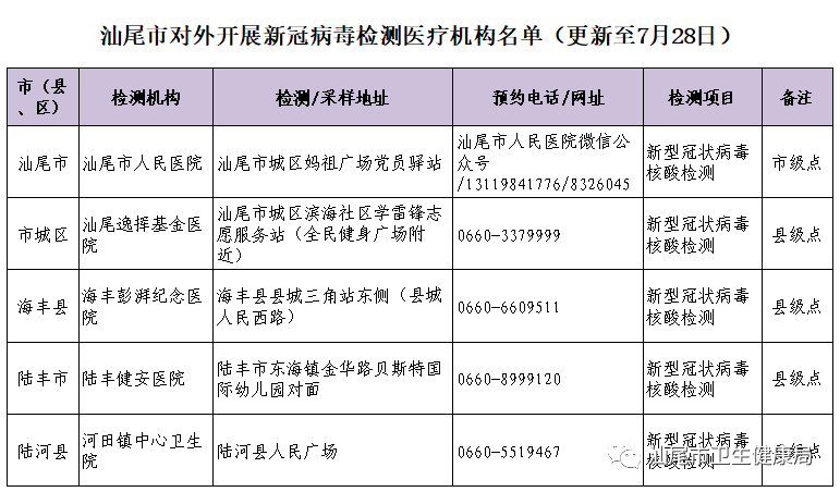 陆丰南塘最新疫情动态分析