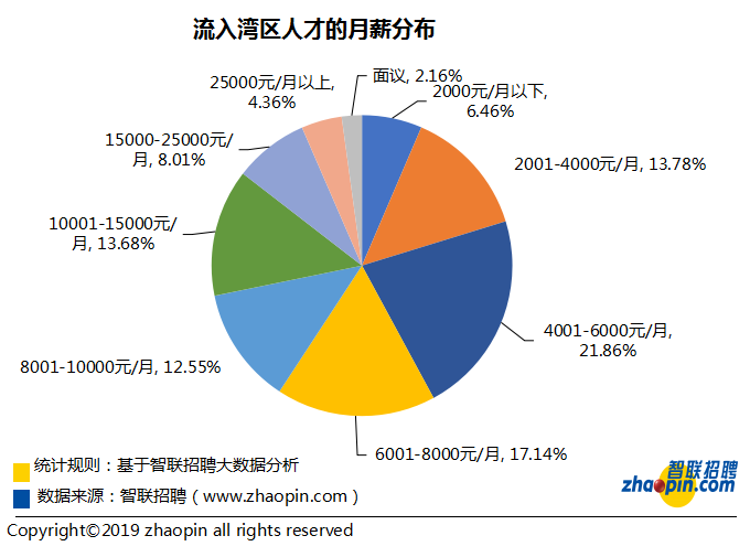 人才绿卡最新政策，推动人才流动与区域发展的双刃剑