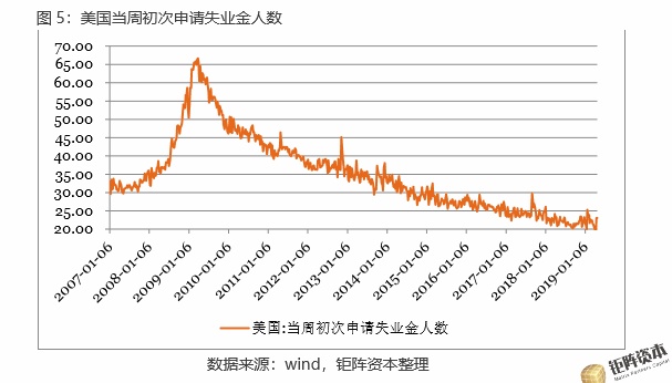 美国初申请失业金最新情况分析