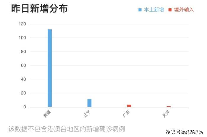 全国新增疫情最新消息