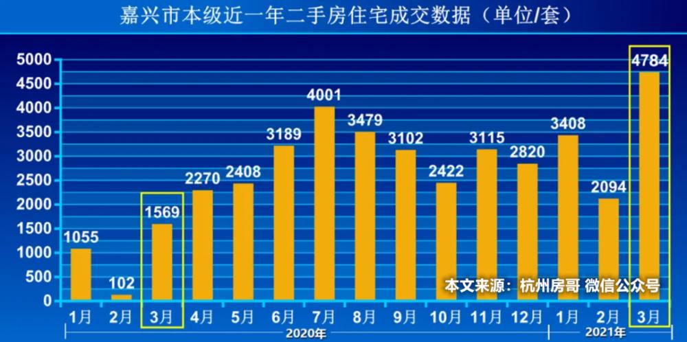 嘉善最新房价走势及影响因素分析