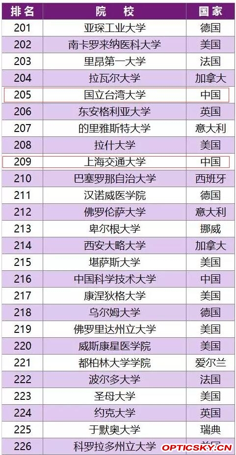 全国高校最新排名及其影响力探讨