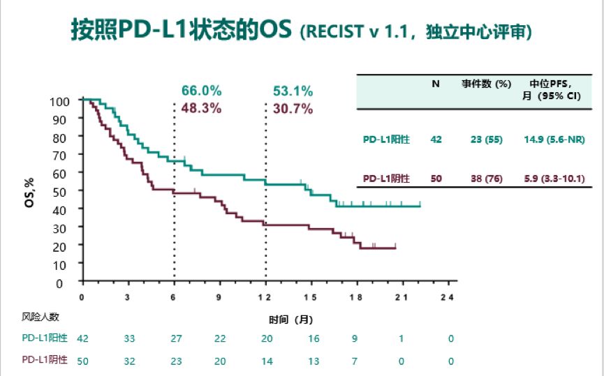 慢粒治疗最新突破2018，开启新的治疗篇章